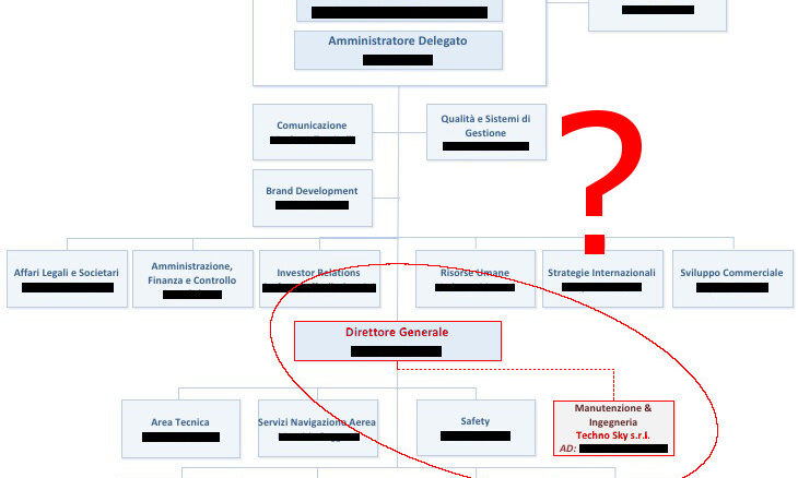 Organigrammasitoluglio2016+5+ITA1